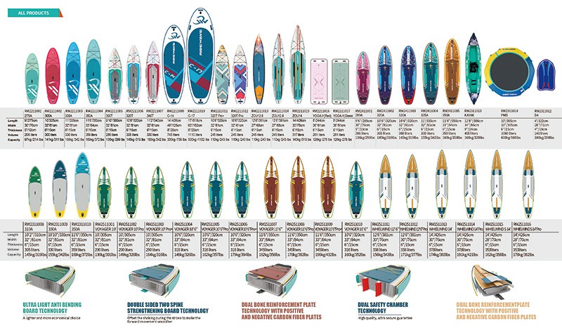 Sizing Recommendations for Rentals Sizing Recommendations for Rentals